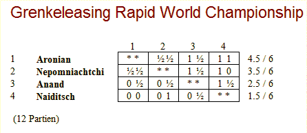 Table GrenkeLeasingWCS